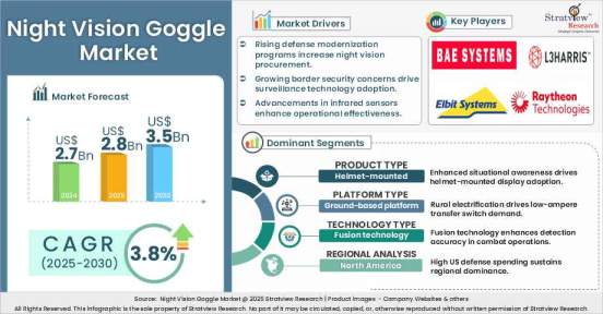 Night-Vision-Goggle-Market-Insights